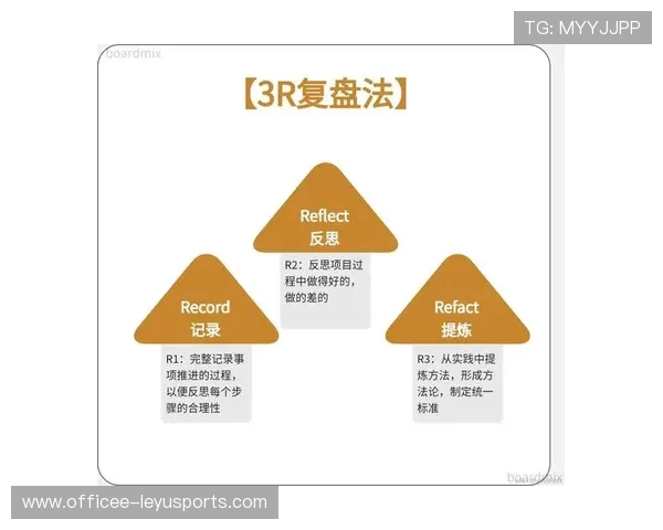 琜员如何通过录像复盘持续优化跑位与传球决策，录像复盘是什么意思